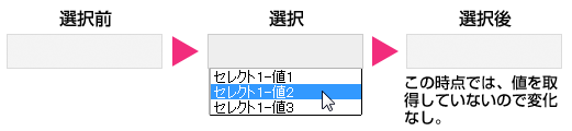 selectとjqueryで装飾