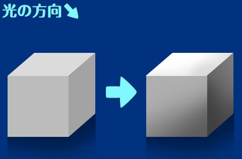 イラストで光の方向を考える