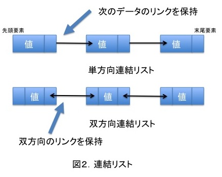 array