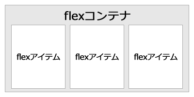 flex