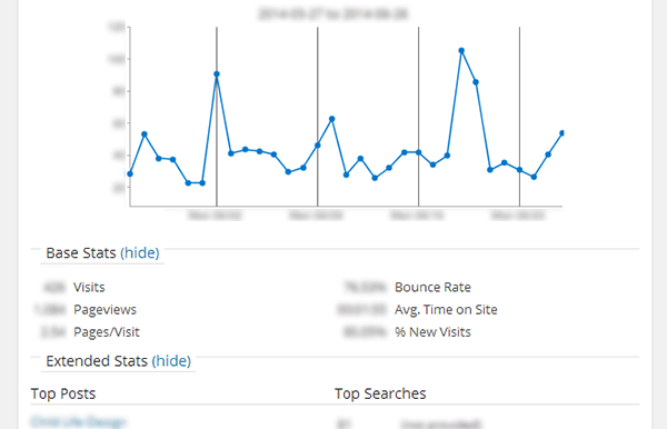 Google Analytics Dashboard