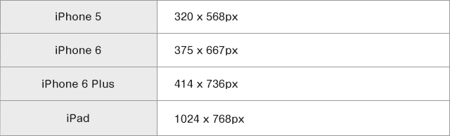 iPhoneの解像度別ブレークポイント