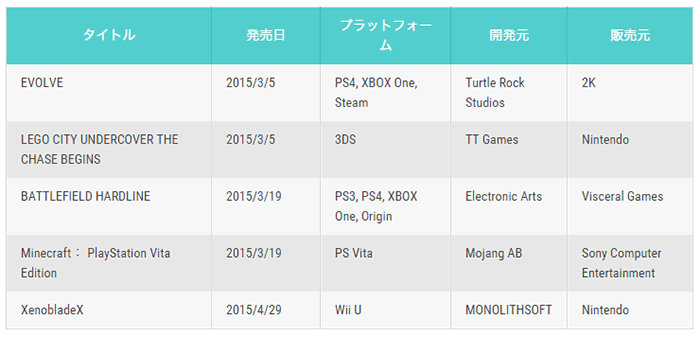 レスポンシブなcss table