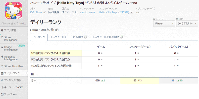 05_デイリーランキングを確認しよう