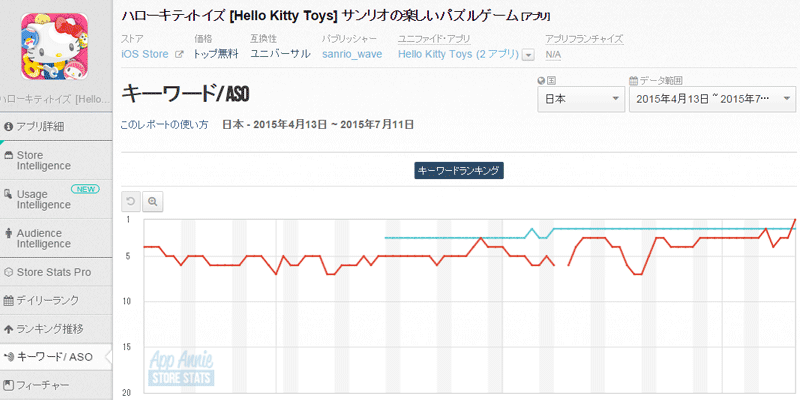 07_ランキング推移を確認しよう