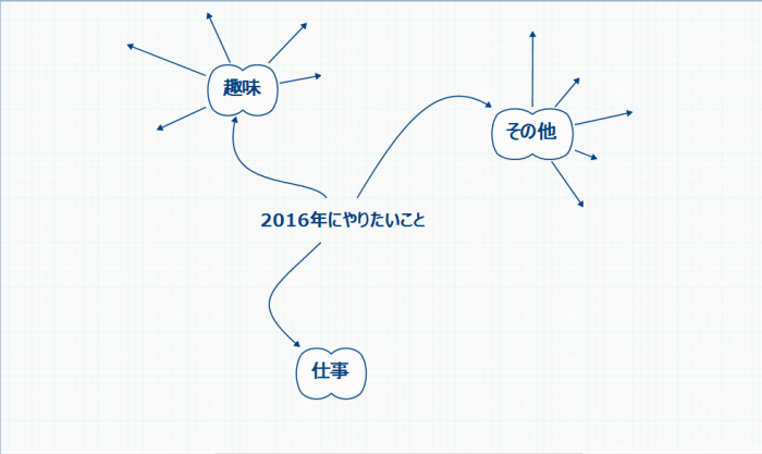 派生するトピックを書く