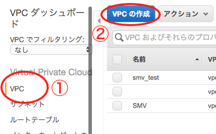 VPCの作成