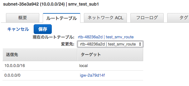 サブネットとルートテーブルの紐付け