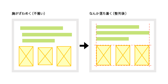 レイアウトの基本は揃えること