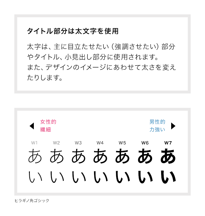 太字は、主にタイトル、小見出しなどに使用