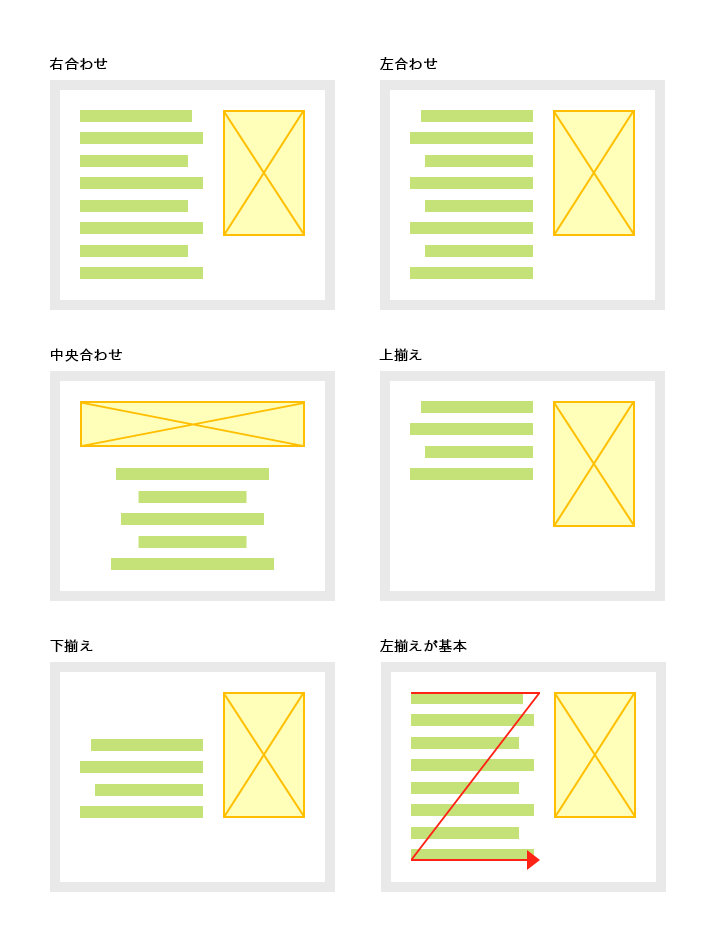 5つのレイアウト整列