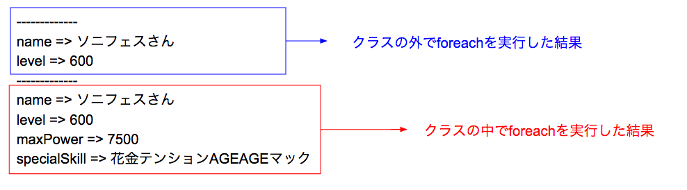 クラスforeach