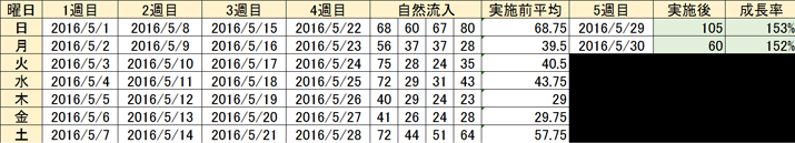 エクセルにエクスポート