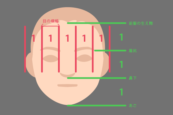 似顔絵にする人の顔パーツの特徴を探る