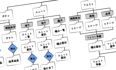 サイトストラクチャ