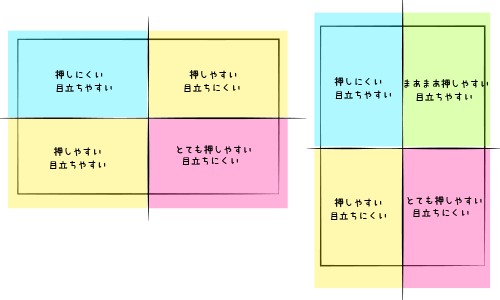 画面設計