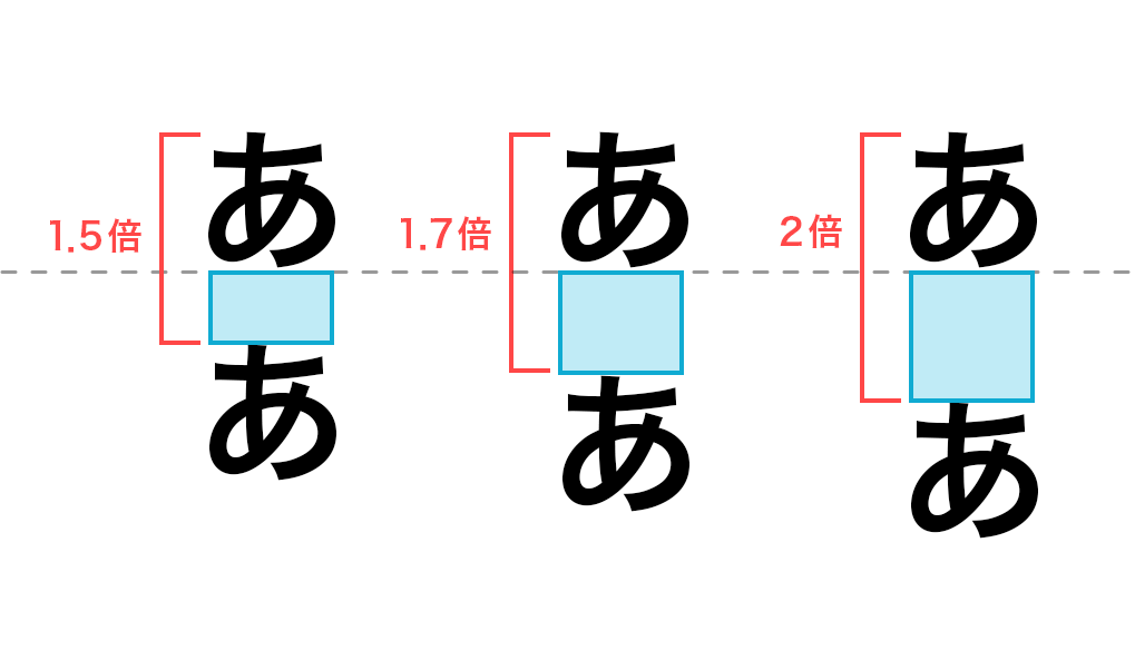 読みやすい行間とは？