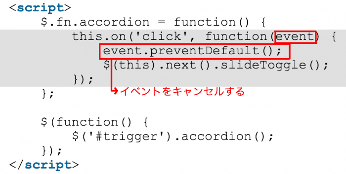 preventDefaultメソッドでイベントのキャンセル