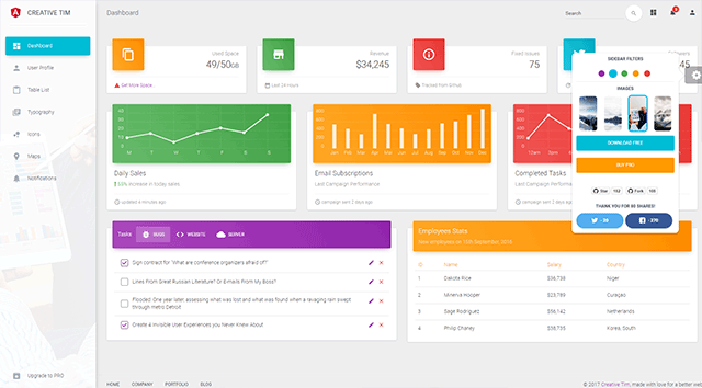 マテリアルダッシュボードMaterial Dashboard Angular2