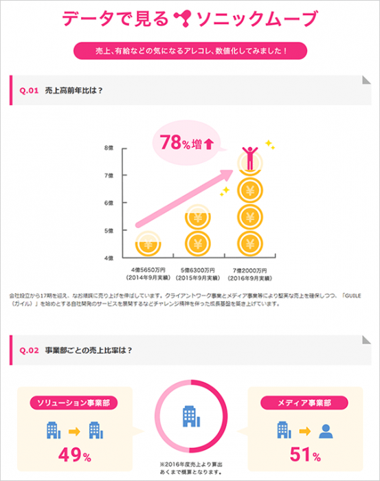 インフォグラフィック（infographics）とは？