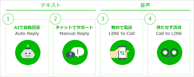 LINE カスタマーコネクトの機能