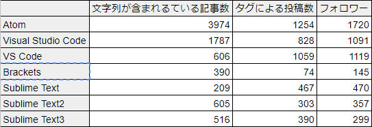 Qiitaに書かれたHTMLエディタ