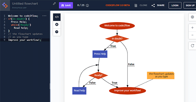code2flowの使い方
