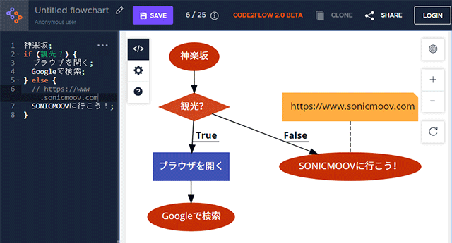 code2flowにコメントを追加