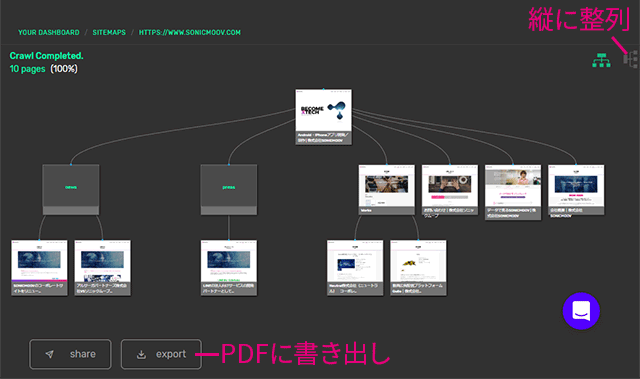 VisualSitemapsで視覚化されたサイトマップ