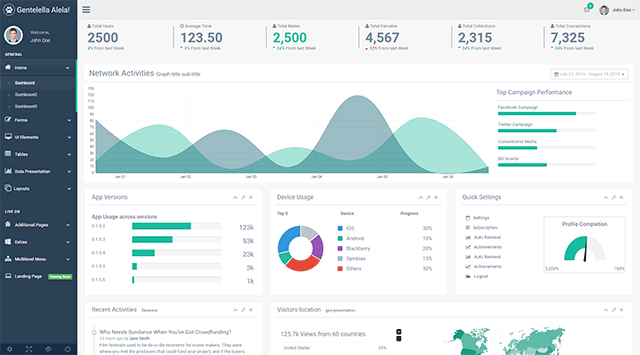 BootstrapテンプレートGentelella Alela!