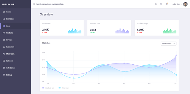 >FREE Dashboard UI Kit for Adobe XD