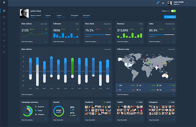 Influencer Dashboard