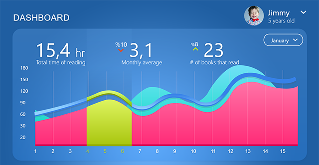 Parents Dashboard iOS App by Murat Nalcaci