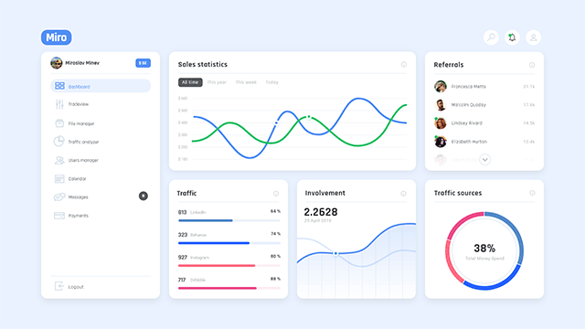 Miro FREE Dashboard UI Kit for XD