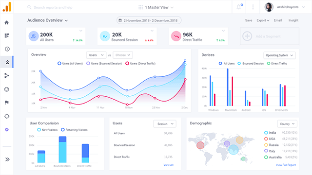 Free UI Kit Google Analytics Redesign (Adobe XD)