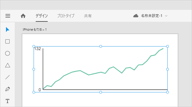 Adobe XDに挿入されたOdin Chartのチャート