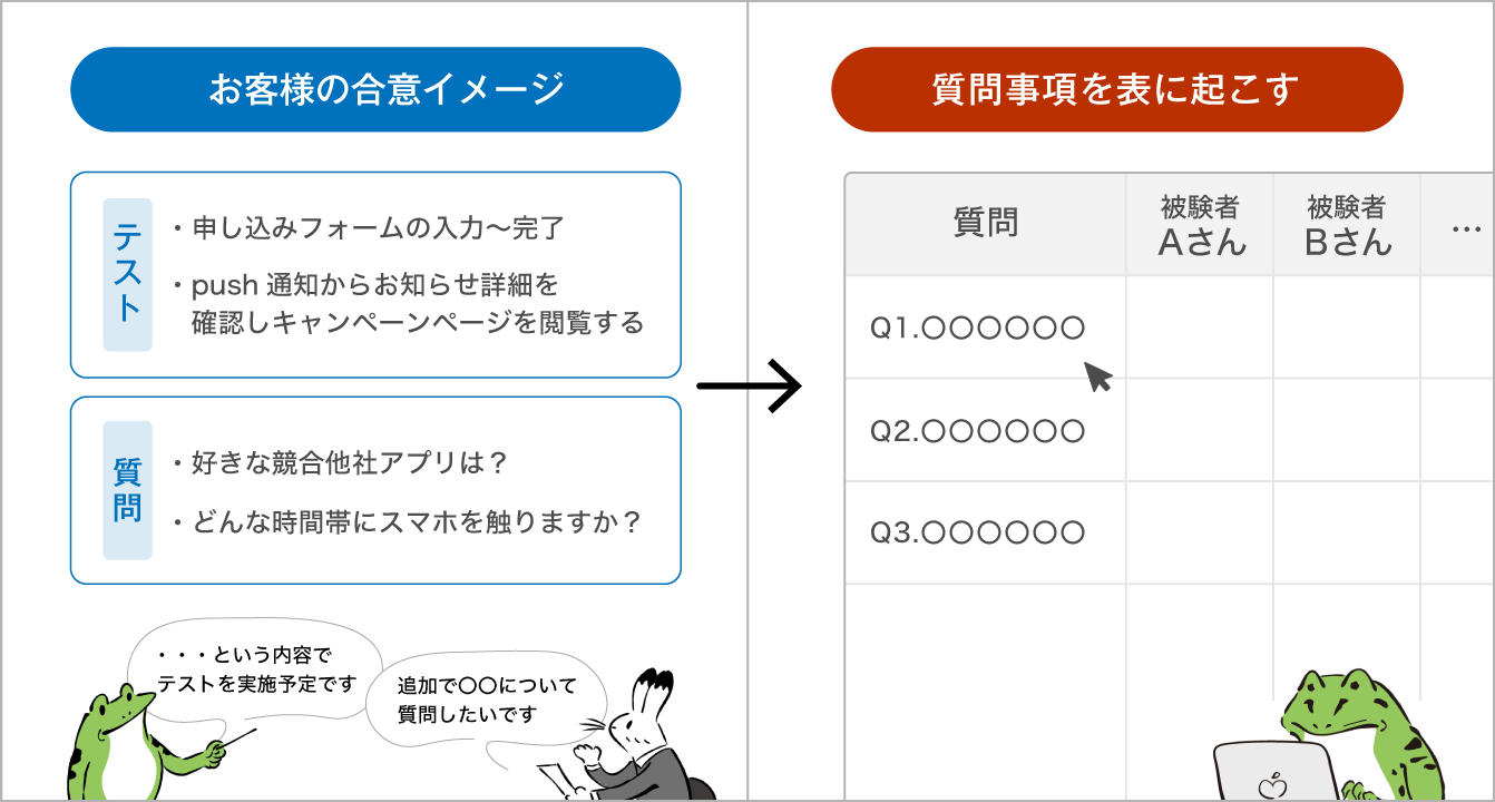 ユーザビリティテストのテスト項目と合意イメージ