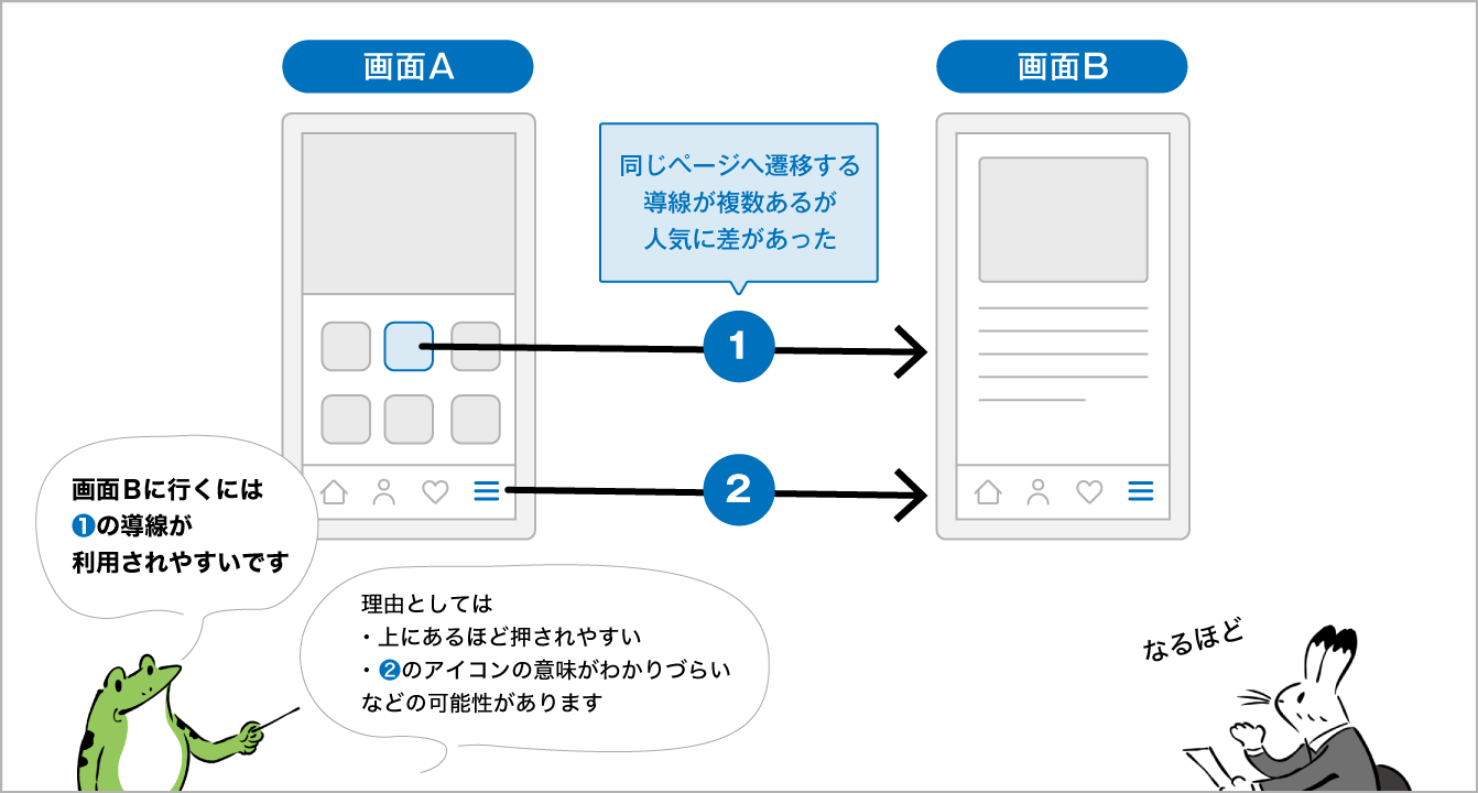 ユーザビリティテストのレポート