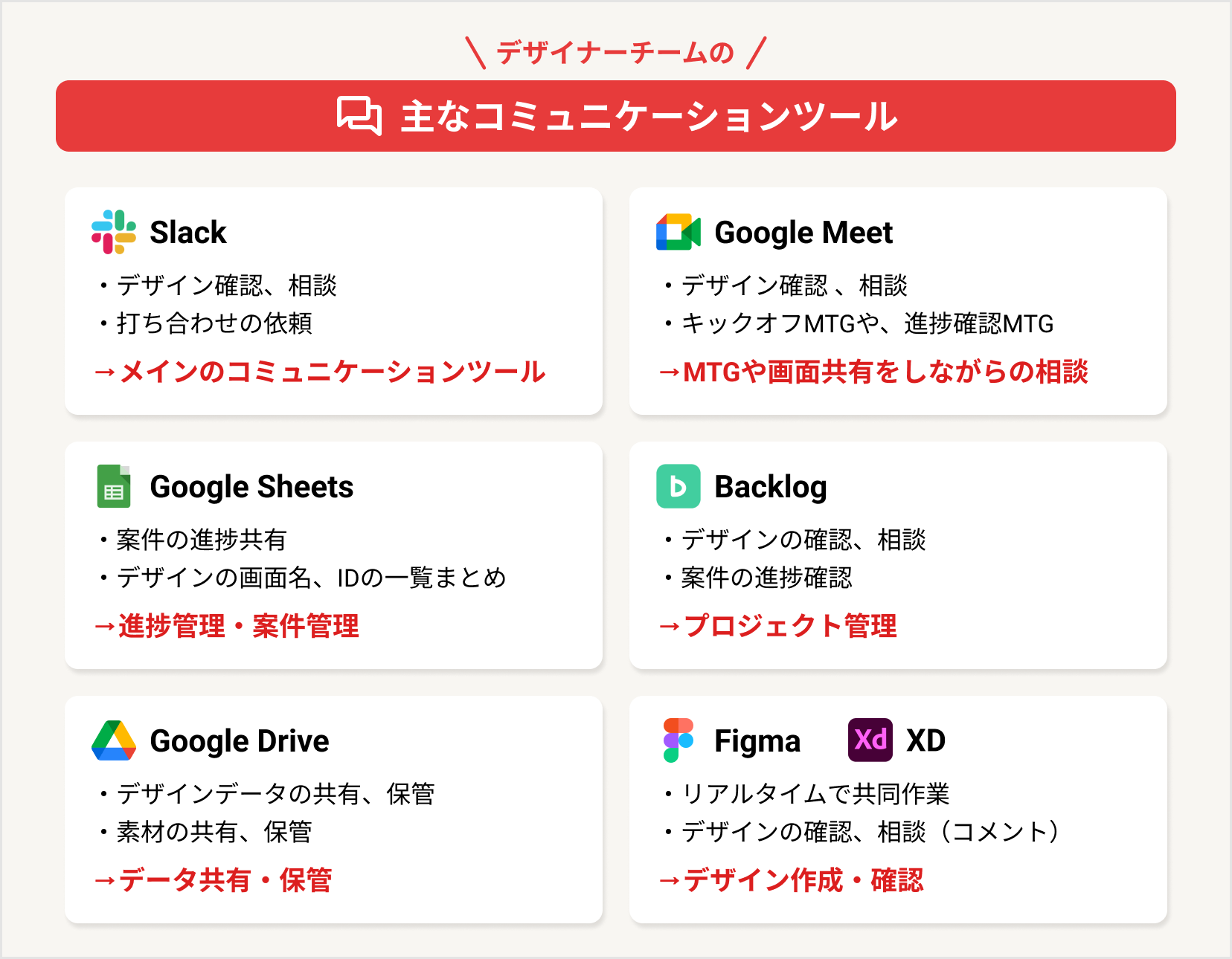 デザイナーチームの主なコミュニケーションツール