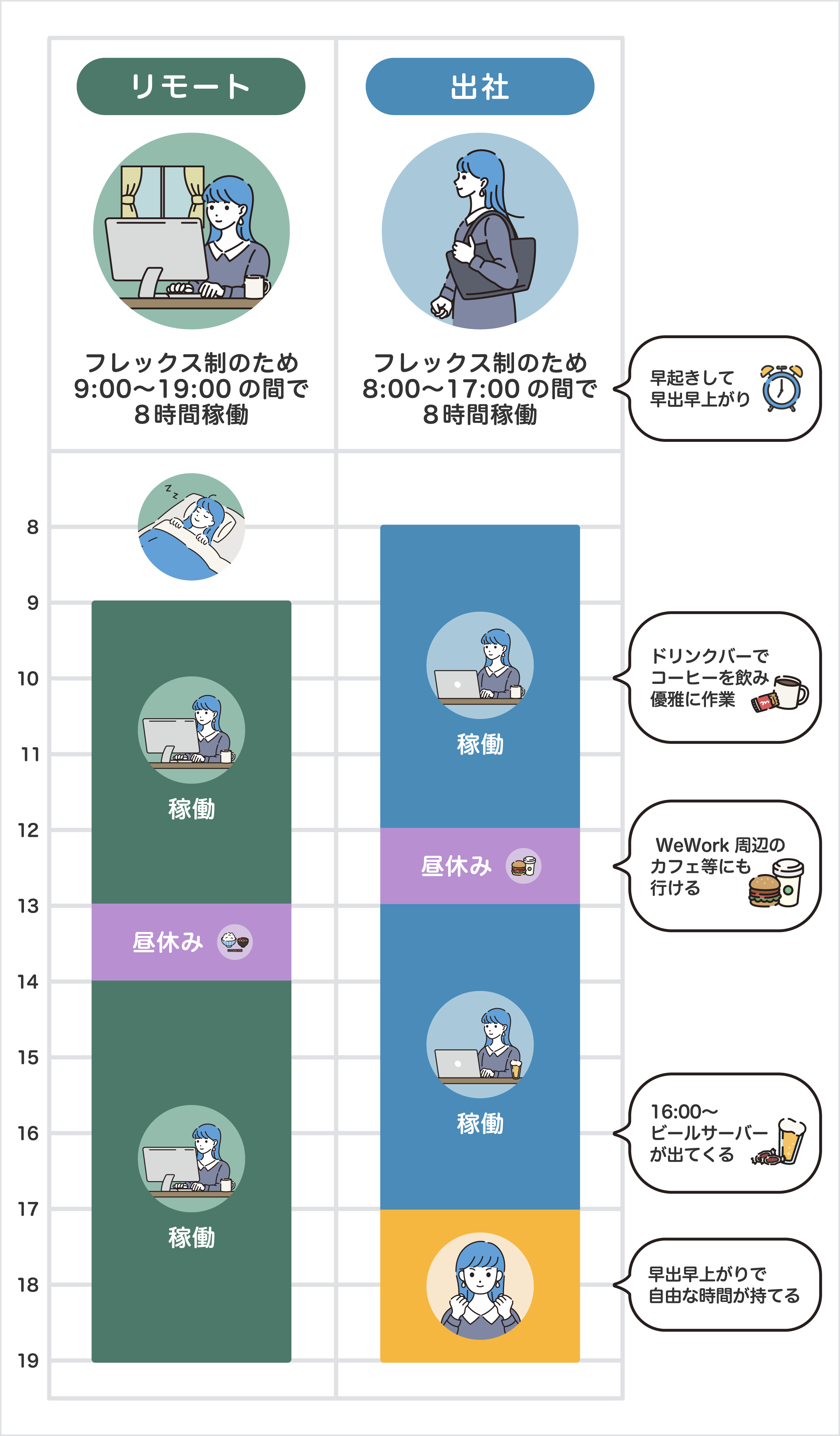 タイムスケジュール