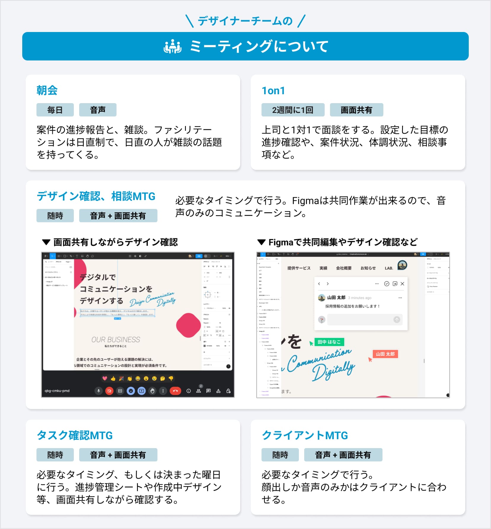 デザイナーチームのミーティングについて