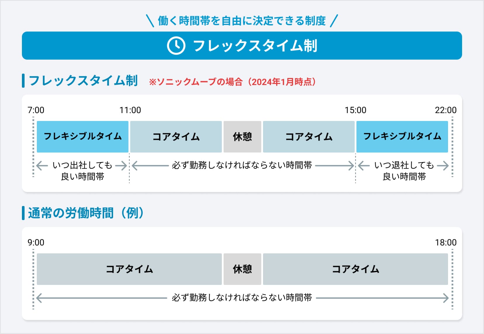 働く時間帯を自由に決定できる制度「フレックスタイム制」