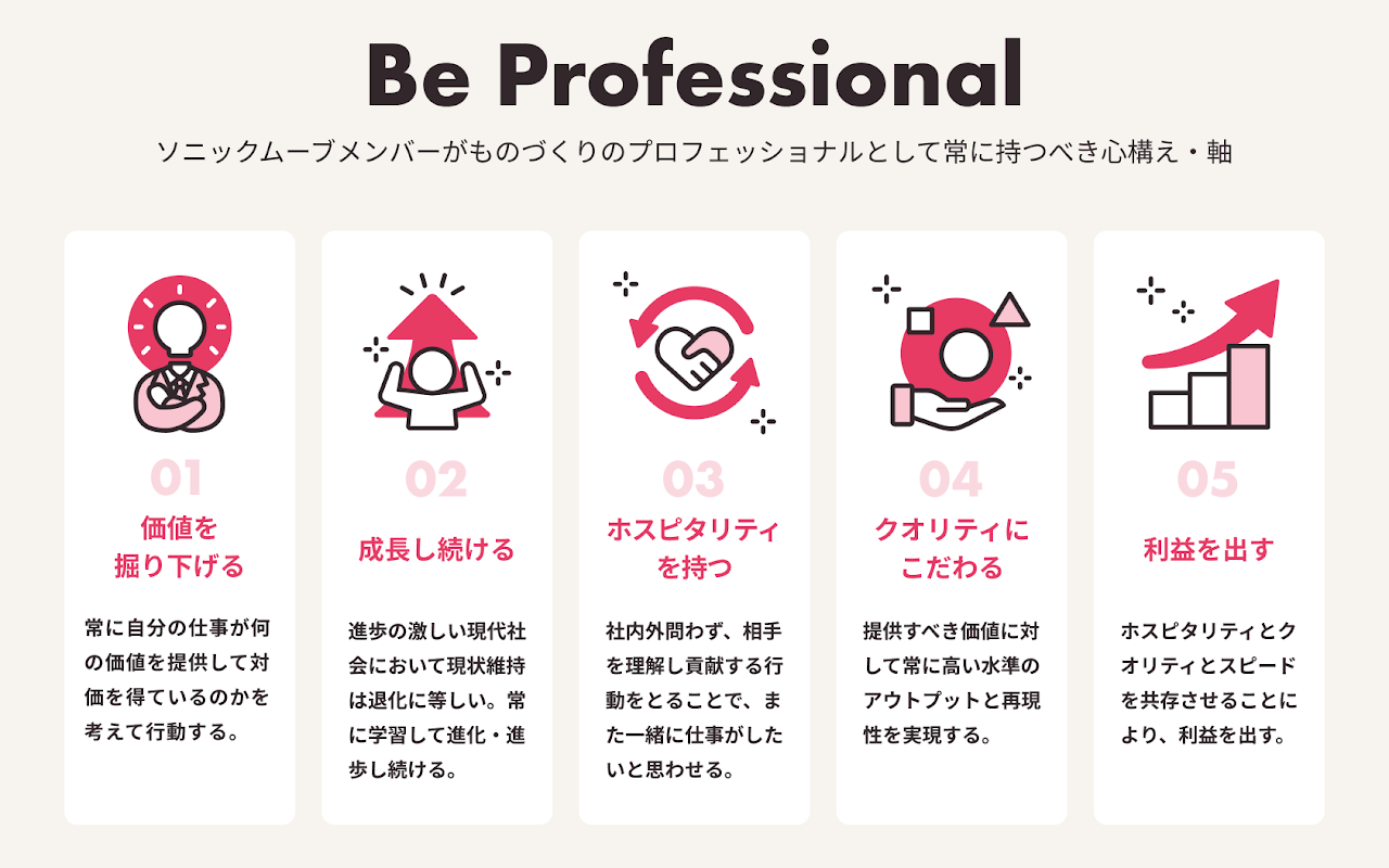 Be Professionalとはソニックムーブメンバーがものづくりのプロフェッショナルとして常に持つべき心構え・軸です。価値を掘り下げる、成長し続ける、ホスピタリティを持つ、クオリティにこだわる、利益を出すの5つがあります。