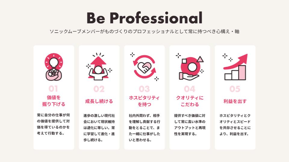 Be Professionalとはソニックムーブメンバーがものづくりのプロフェッショナルとして常に持つべき心構え・軸です。価値を掘り下げる、成長し続ける、ホスピタリティを持つ、クオリティにこだわる、利益を出すの5つがあります。