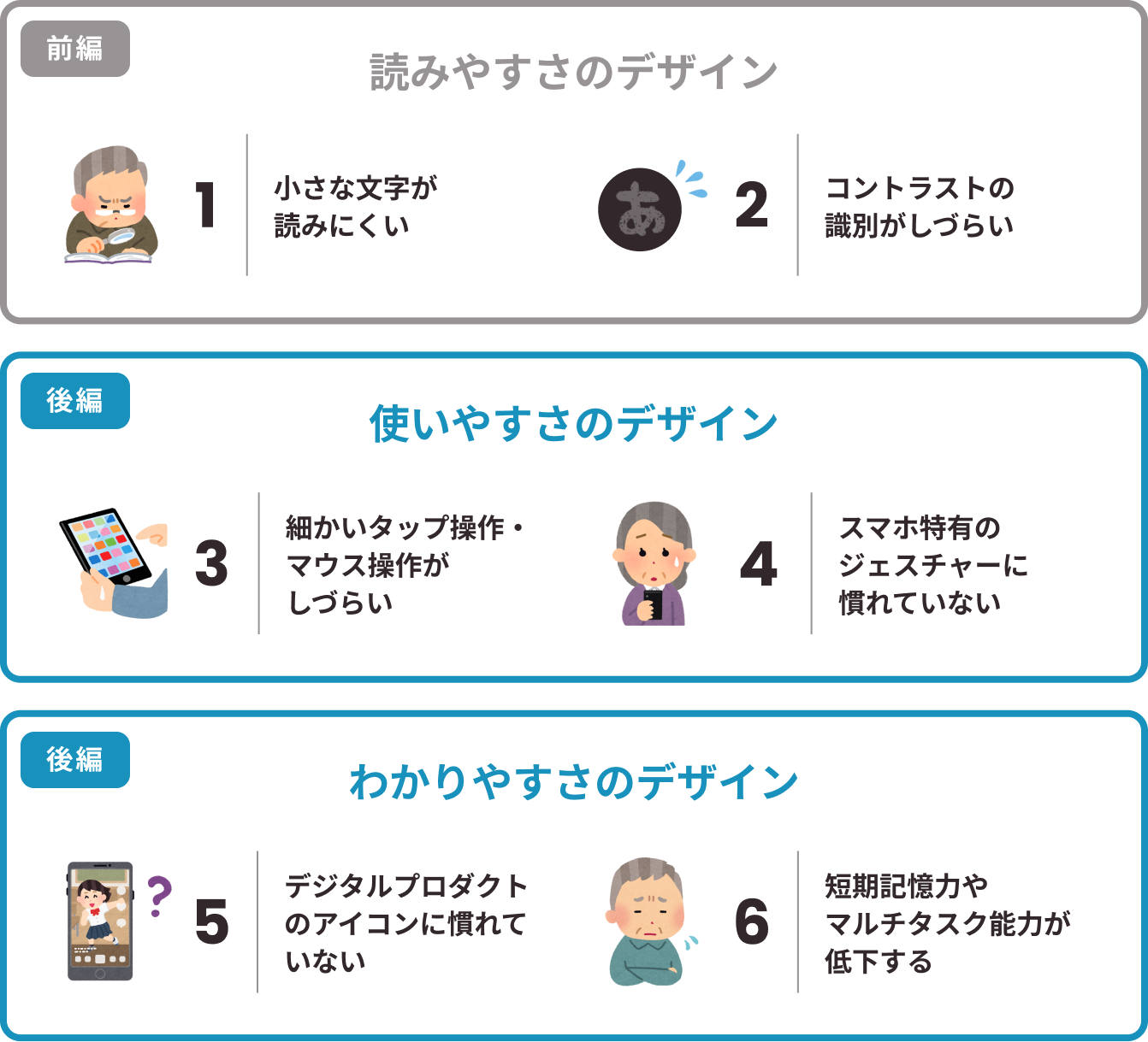 前編：読みやすさのデザイン
後編：使いやすさのデザイン、わかりやすさのデザイン